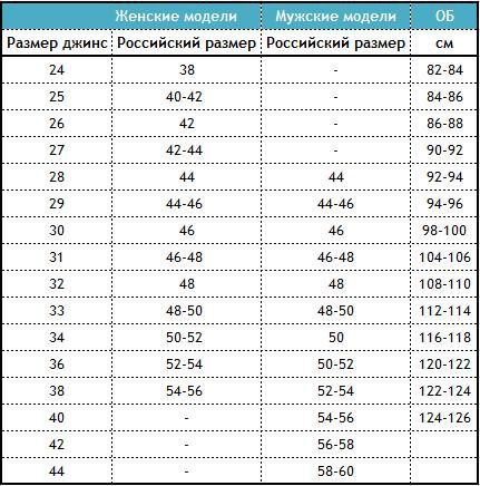 Женские джинсы