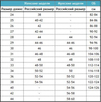 Женские джинсы