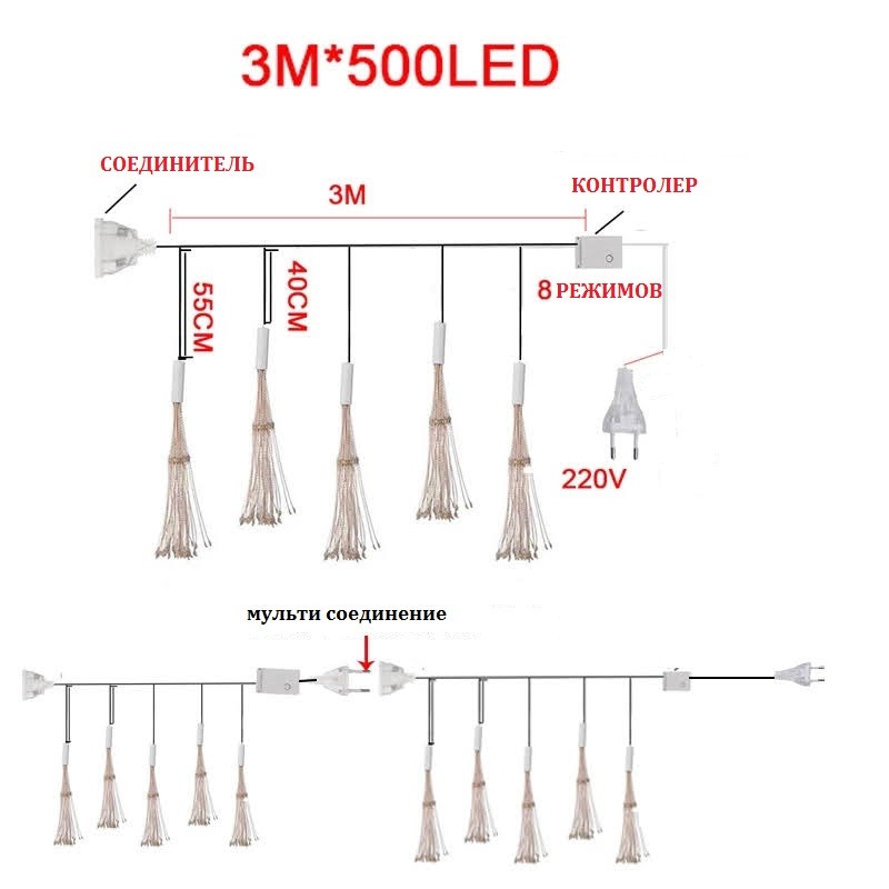 Гирлянда светодиодная Пучек Фейерверк 500 LED 5 шт 3х0.6 м  цветная